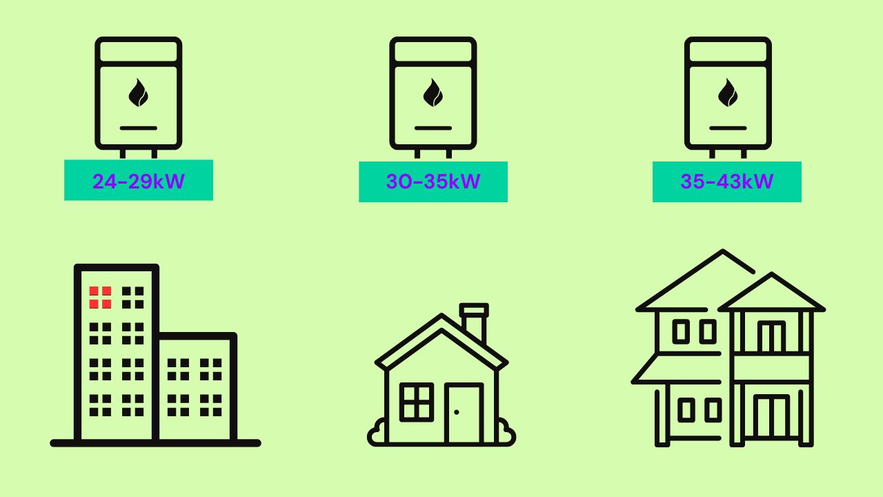 What Size Boiler Do I Need Eco Happy